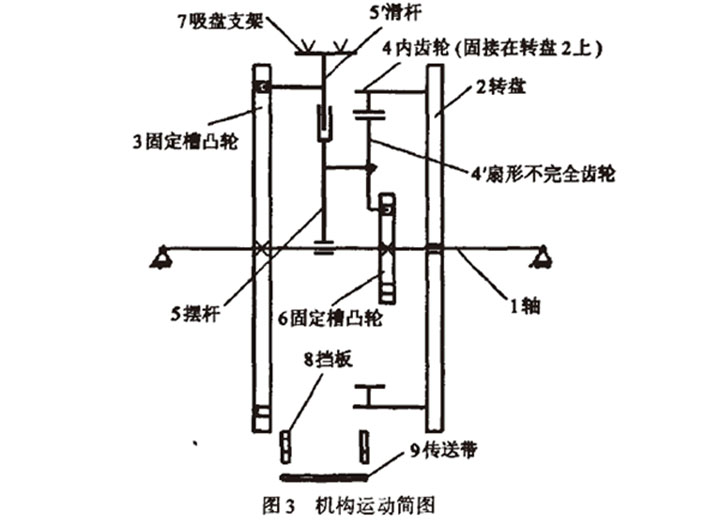 自動(dòng)高速裝盒機開(kāi)盒機構運動(dòng)簡(jiǎn)圖