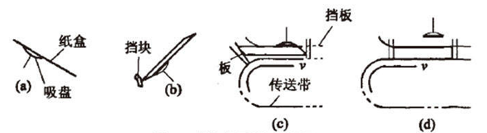 糖果自動(dòng)裝盒機是怎么下盒的組成及原理