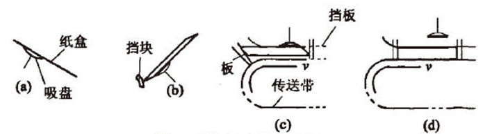 糖果自動裝盒機是怎么下盒的組成及原理